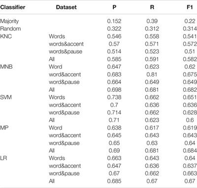 Speech Pauses and Pronominal Anaphors